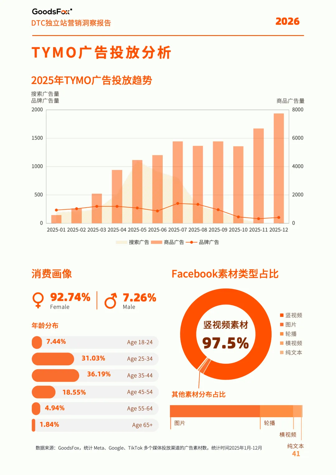TYMO短视频内容密度策略