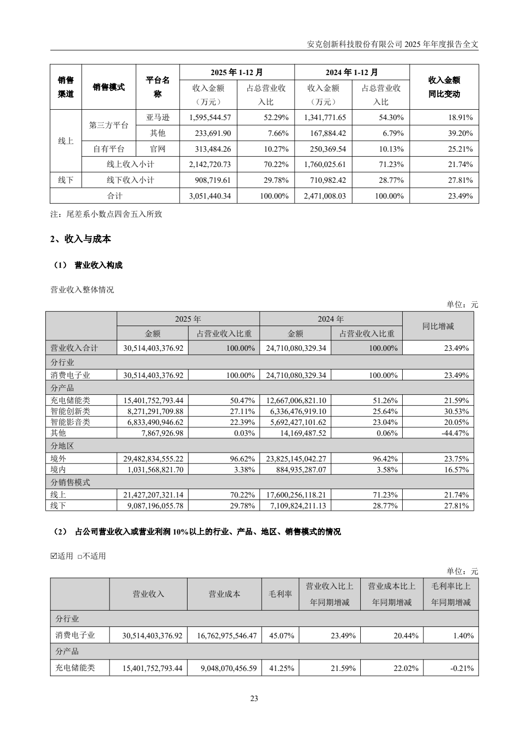 安克创新 2025 年年度报告渠道收入截图